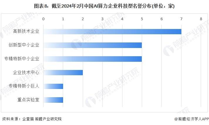 数字经济ETF（159658）盘中涨近3%，受DeepSeek影响年后AI算力市场再度火爆