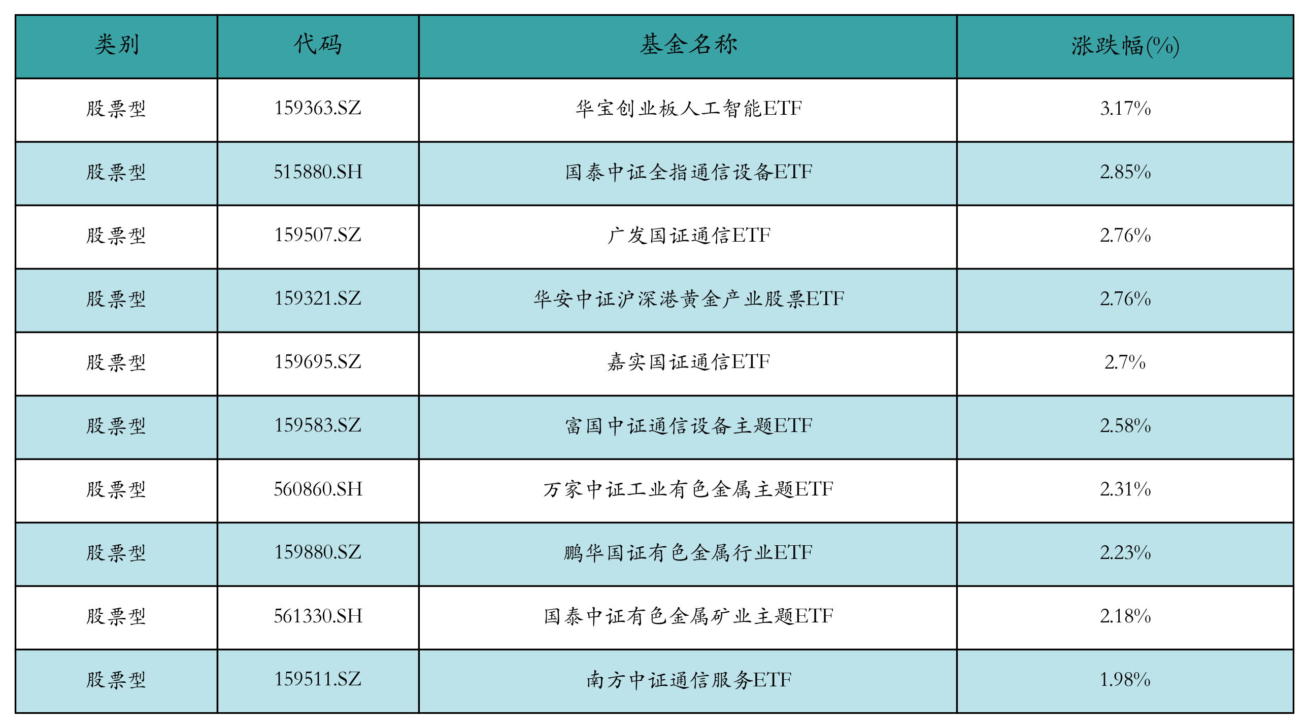 数字经济ETF（159658）盘中涨近3%，受DeepSeek影响年后AI算力市场再度火爆