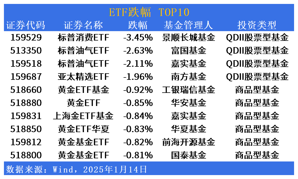 2月17日ETF晚报丨AI相关板块ETF领涨;首批12只科创综指ETF今日齐发