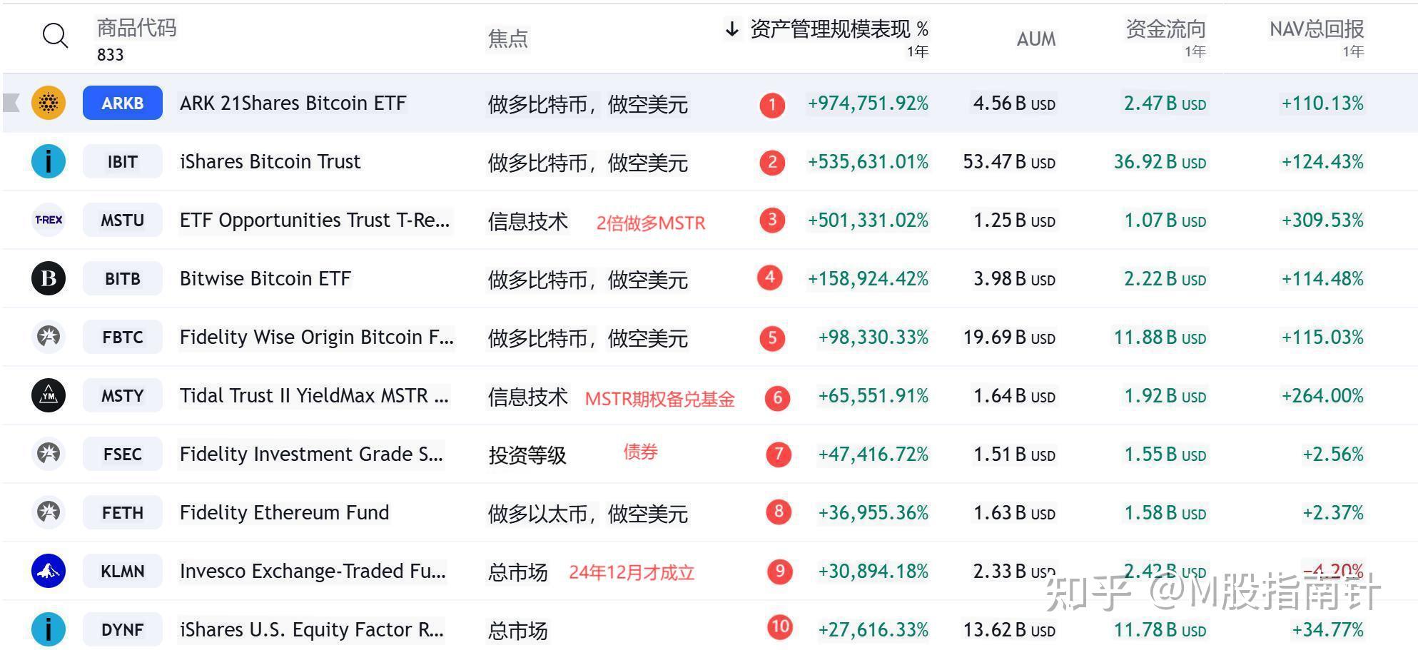 ETF午评 | 机器人板块大爆发，机器人指数ETF和机器人ETF基金涨超4%