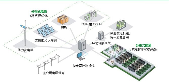 公告精选丨数据港：未与任何一家大型互联网企业签订新的定制批发型数据中心订单；*ST信通：明起股票停牌核查