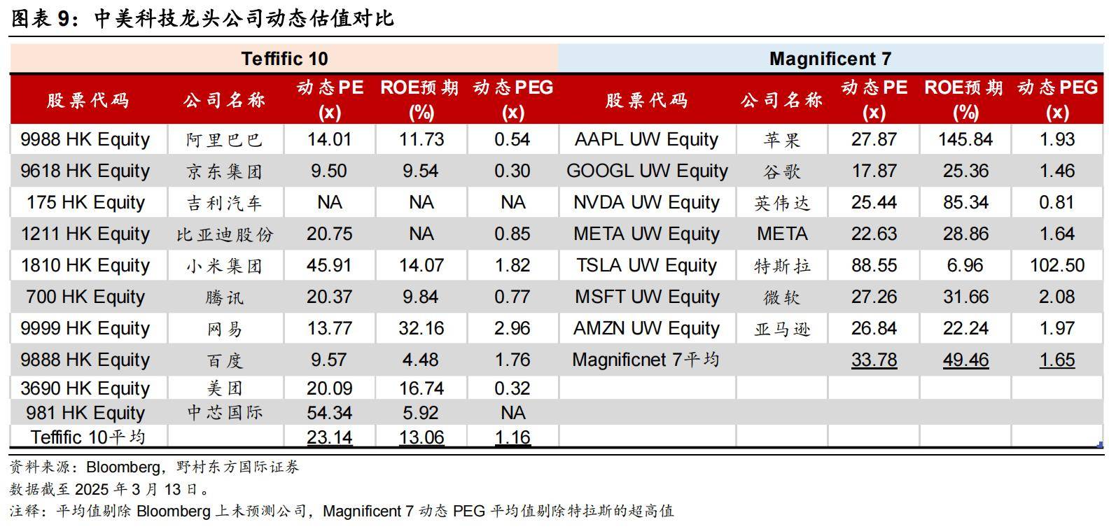 港股科技股持续走高,港股通科技ETF(513860)涨近2%,机构建议把握港股科技股价值重估机会