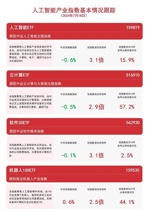 ETF午评 | 港股继续大涨，港股互联网ETF、港股通互联网ETF分别涨3.88%和3.62%