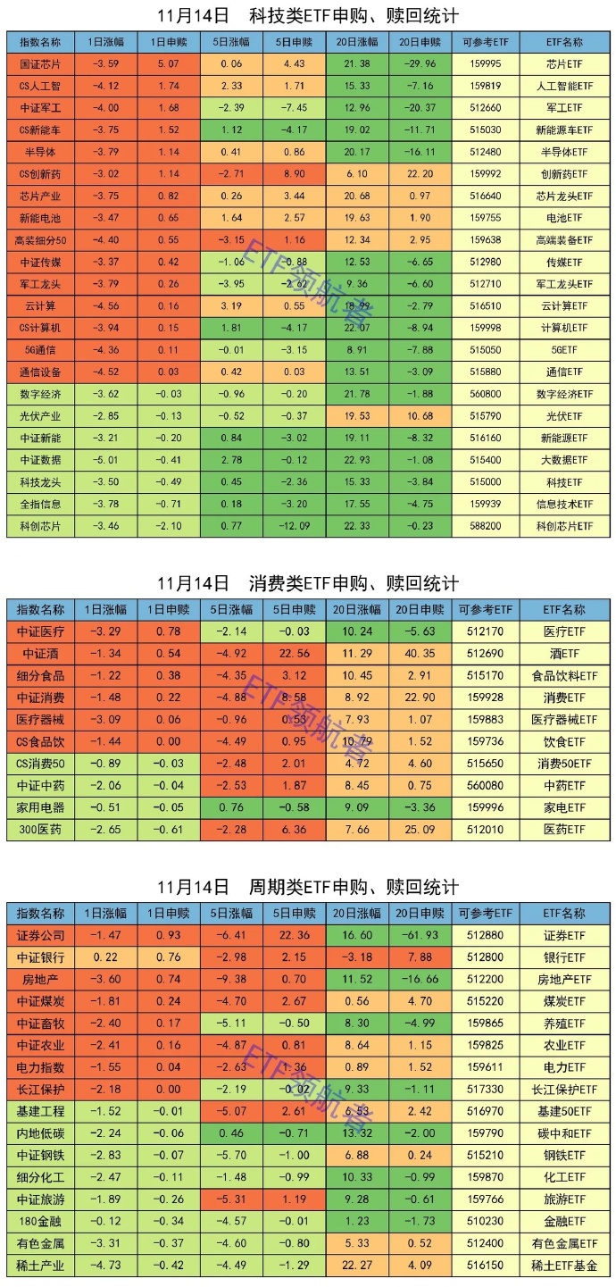 2月18日ETF晚报丨三大指数全线调整，银行板块ETF逆市上涨