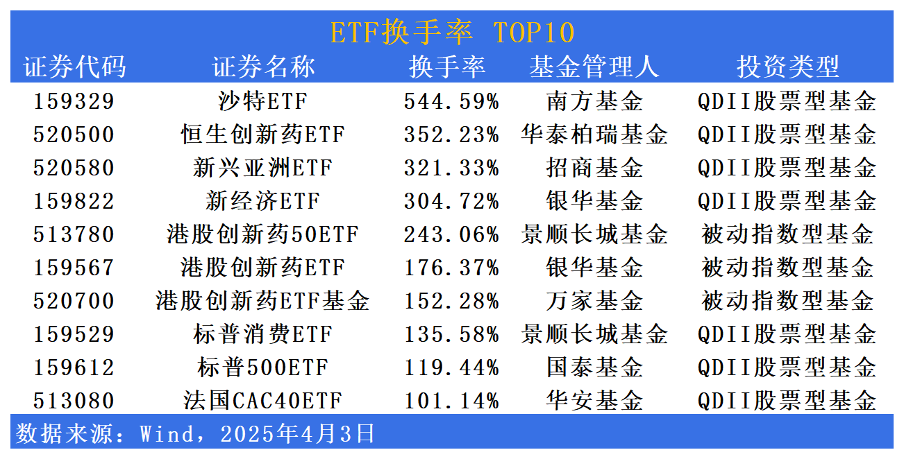 2月18日ETF晚报丨三大指数全线调整，银行板块ETF逆市上涨