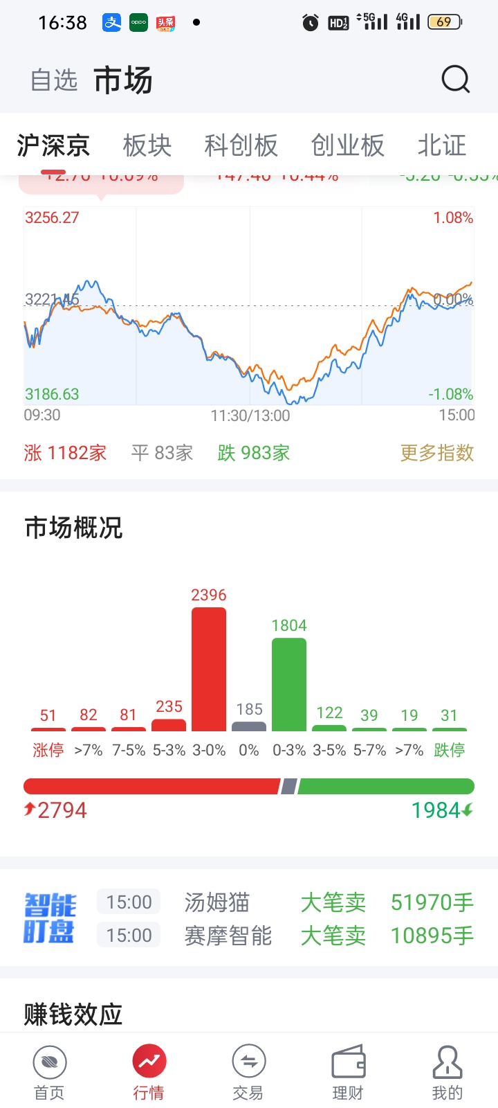 2月18日沪深两市强势个股与概念板块