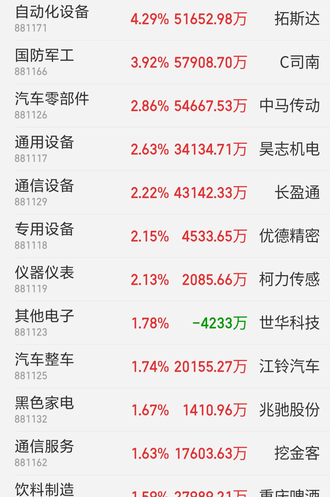 2月18日沪深两市强势个股与概念板块