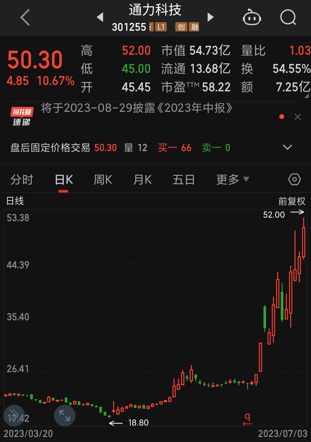 2月18日沪深两市强势个股与概念板块