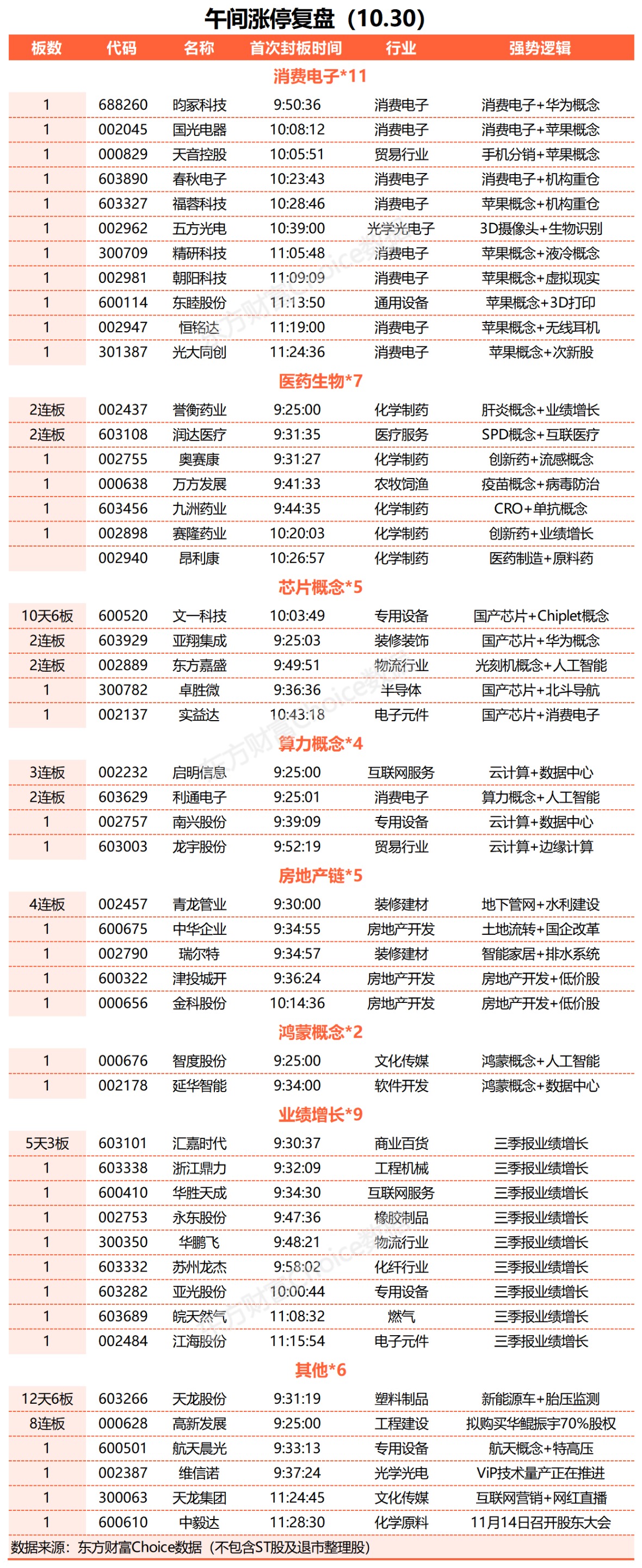 科技股继续强势，机器人、半导体板块联袂上攻