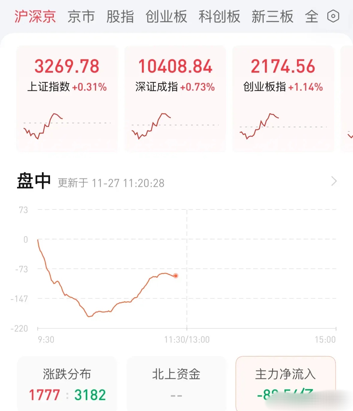 半年上涨46.63%！最硬核指数上新