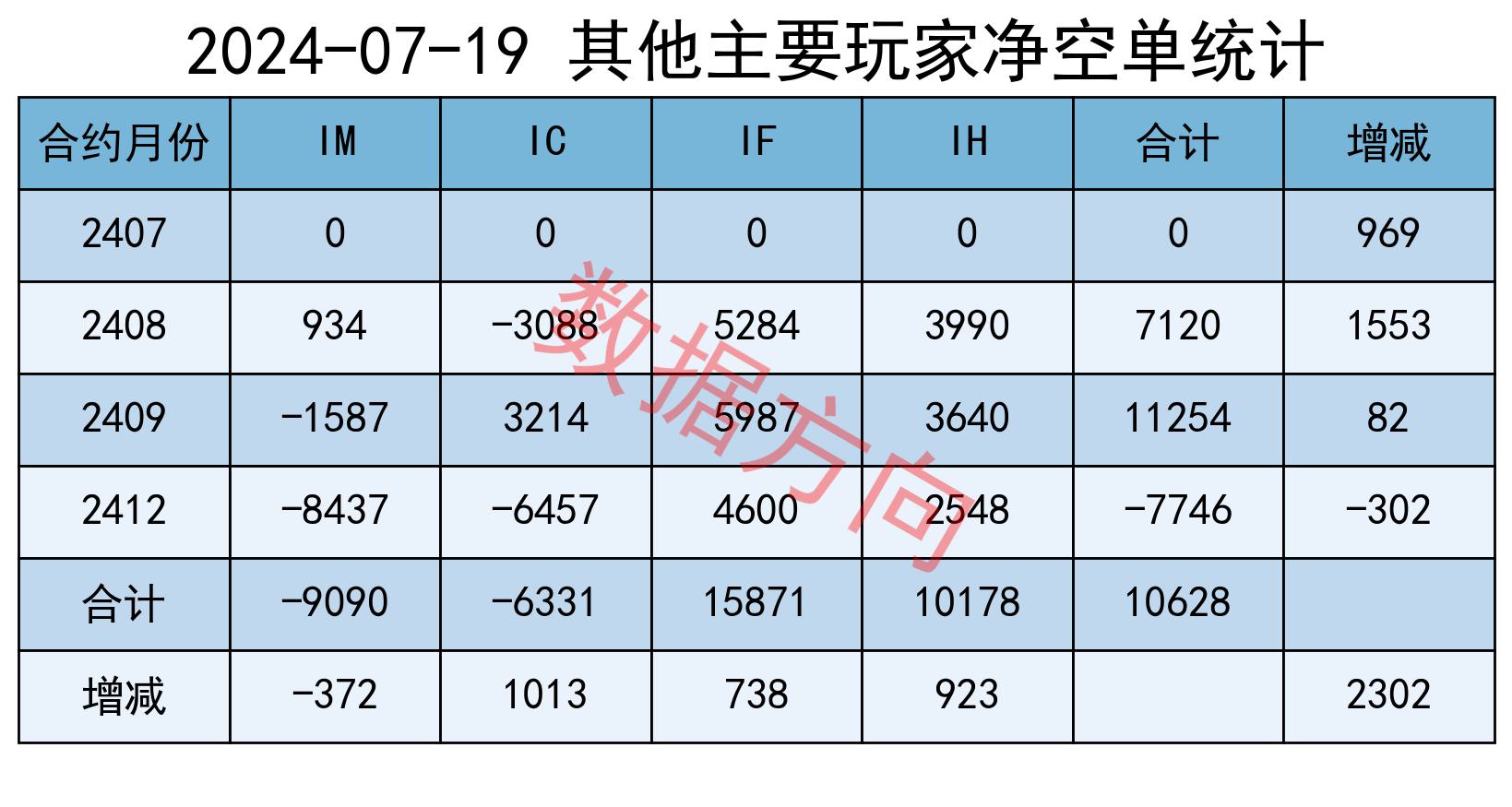 科技股继续强势，机器人、半导体板块联袂上攻
