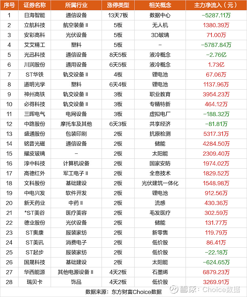 资金流向日报丨东方财富、中国联通、拓维信息获融资资金买入排名前三,东方财富获买入超22亿元