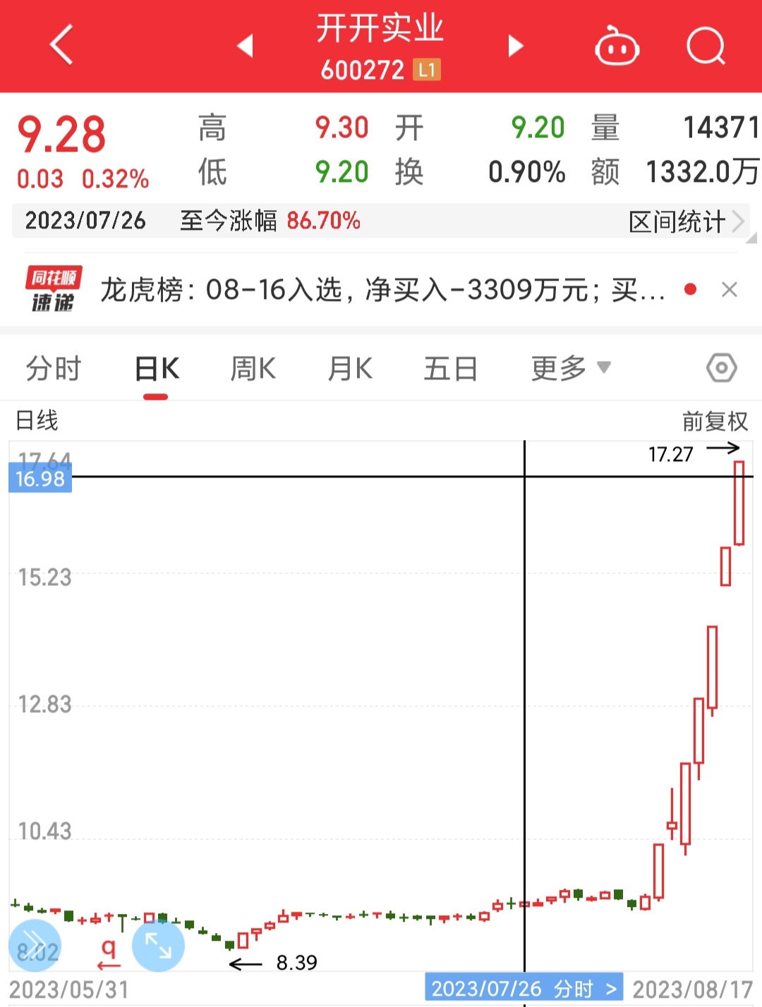2月20日沪深两市强势个股与概念板块