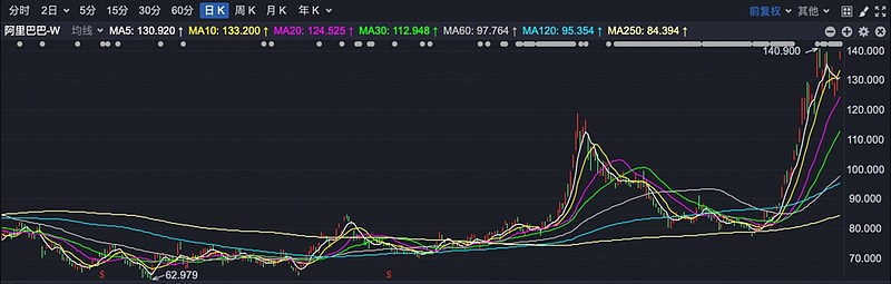云计算沪港深ETF(517390)飙涨3%，第一权重股阿里大涨10%