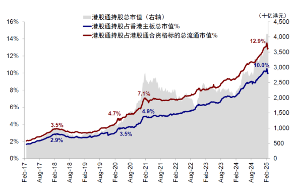 恒生互联网ETF(159688)涨超2%,阿里巴巴2025年第三财季净利润增长超300%