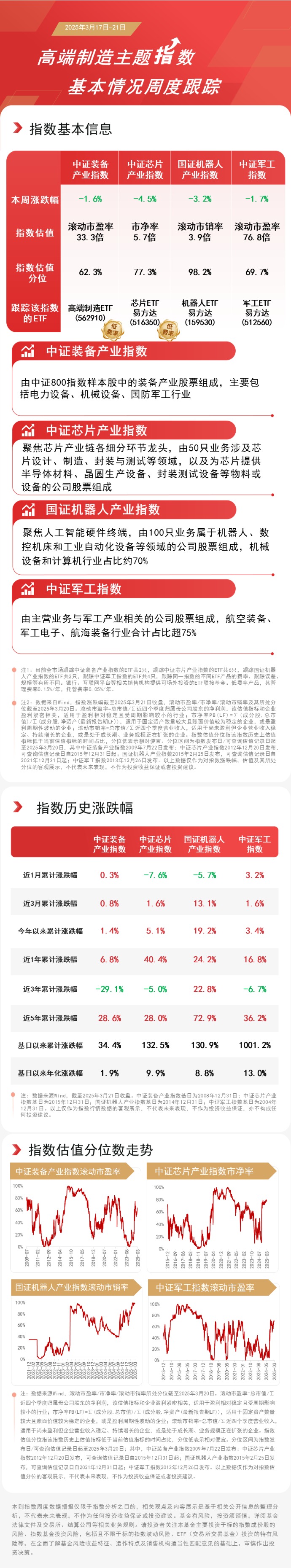 2月19日ETF晚报丨宇树科技发布最新机器人跳舞视频，机器人板块ETF领涨；2025年首月沪市ETF累计成交金额超2.77万亿元