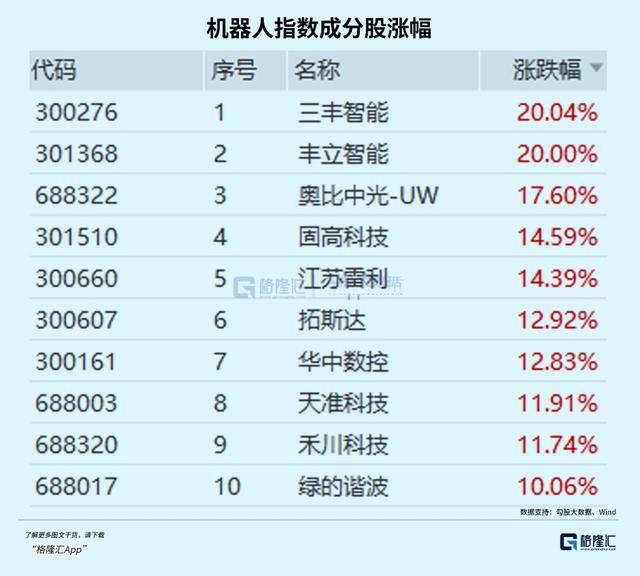 2月19日ETF晚报丨宇树科技发布最新机器人跳舞视频，机器人板块ETF领涨；2025年首月沪市ETF累计成交金额超2.77万亿元