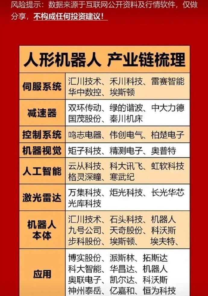 透视一周牛熊股：人形机器人概念暴涨，最牛股万达轴承30CM两连板；高管阻碍执法收罚单，最熊股紫天科技周跌超20%