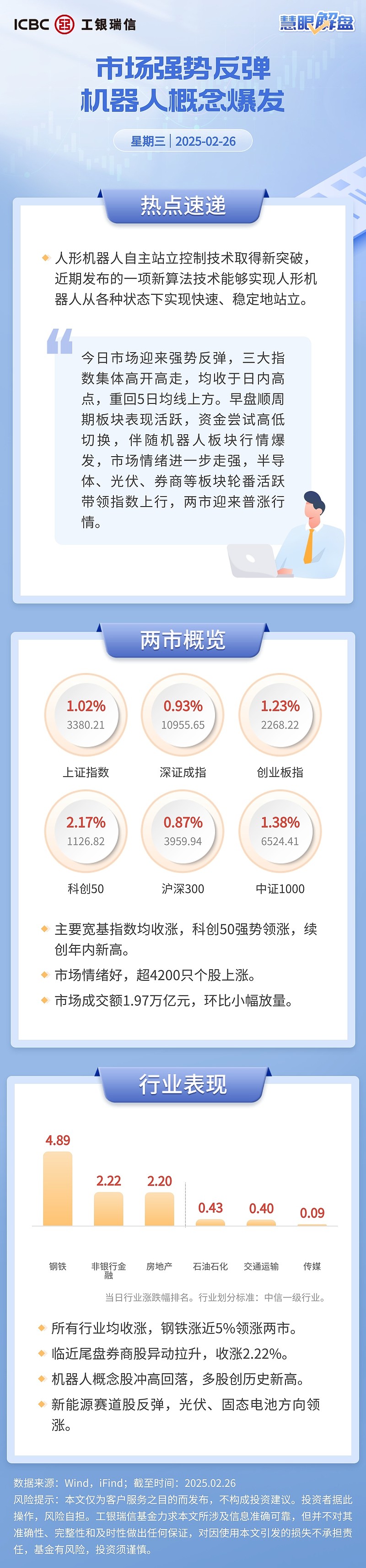 机器人板块午后拉升，机器人ETF（159770）涨超2%，三丰智能20CM涨停