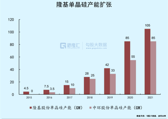 注资10亿，五粮液联手隆基绿能，成立光伏新公司！最新回应