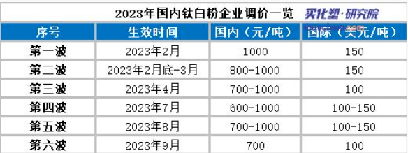 节后累涨近100%，近日连续澄清！董秘发圈庆祝？长盛轴承回应