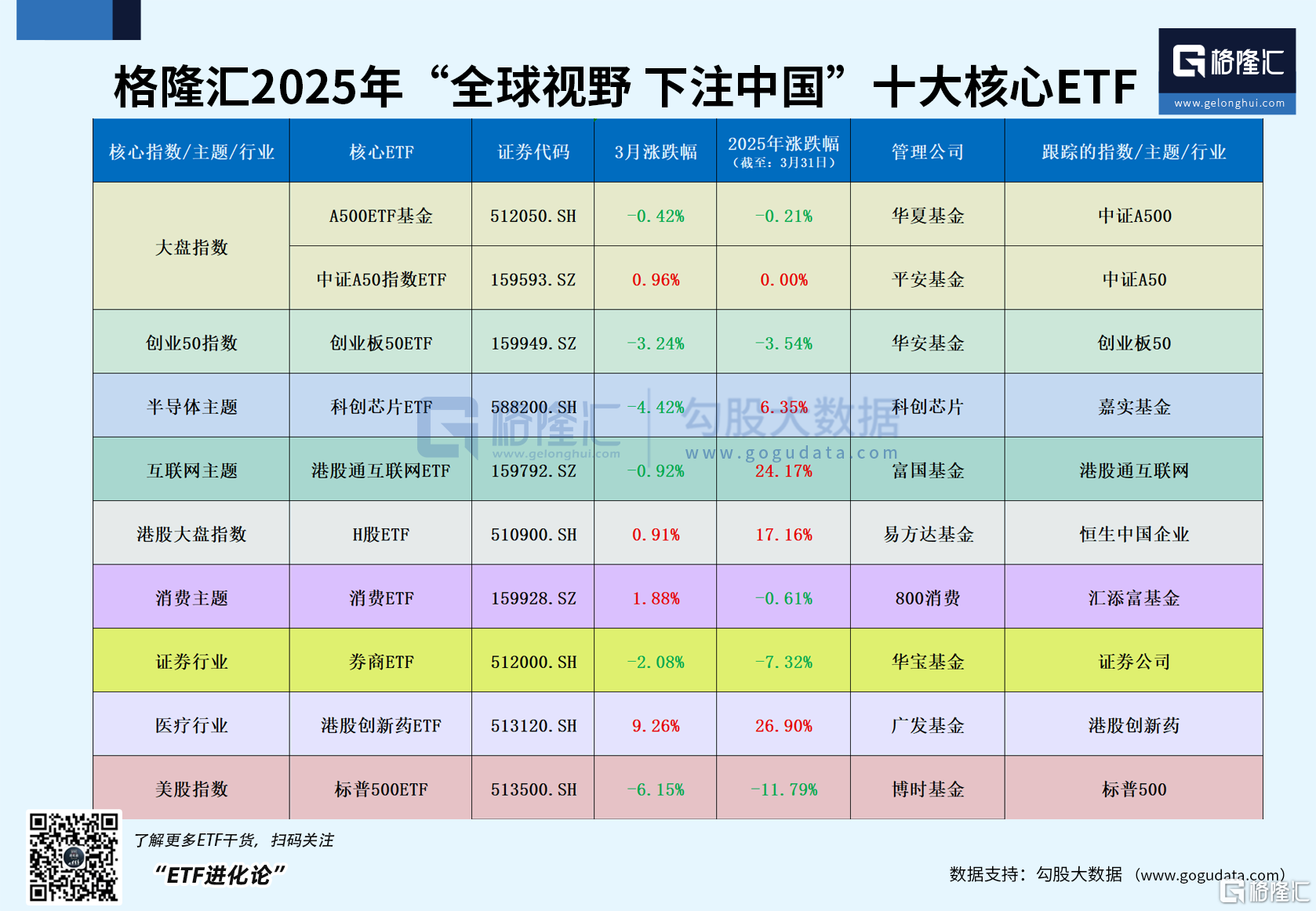 A500ETF基金(512050)尾盘回升,连续两日成交额突破50亿元,机构:年初以来“大象起舞”行情是核心资产重估的开端