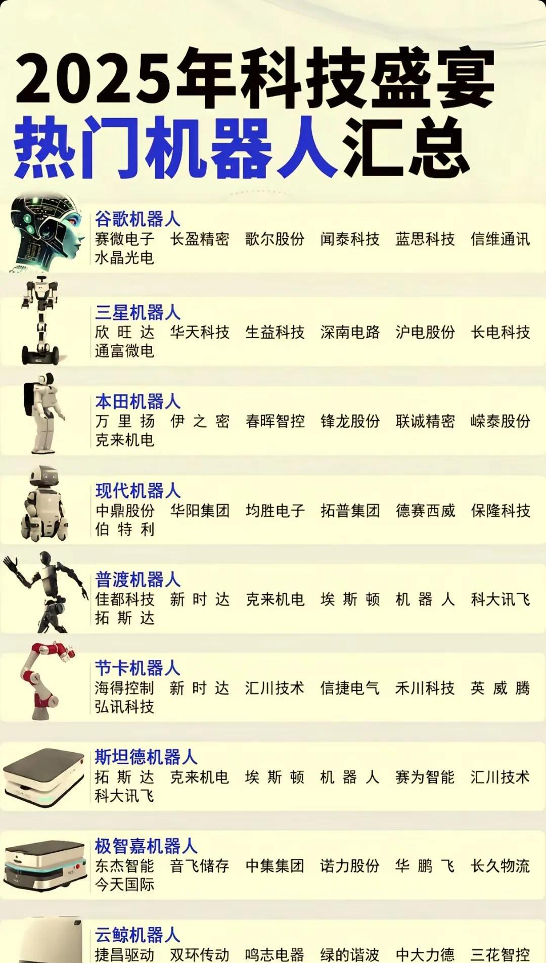 机器人ETF（159770）年初以来涨超29%，机构：人形机器人已成为未来最确定的方向之一