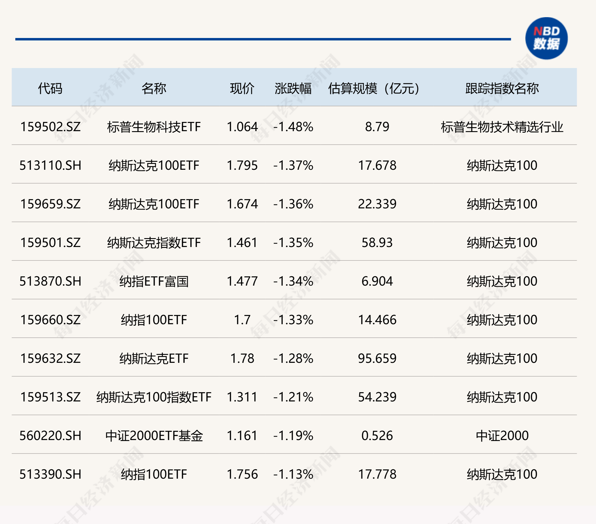 机器人ETF（159770）年初以来涨超29%，机构：人形机器人已成为未来最确定的方向之一