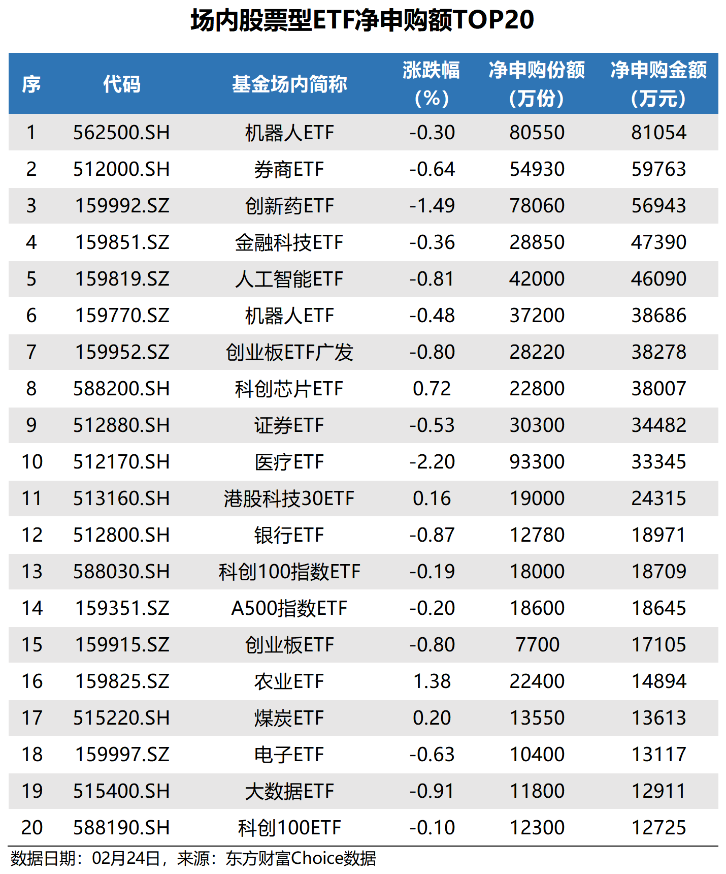计算机ETF（159998）连续4日获资金净流入，机构：目前大模型功能的提升空间仍然巨大