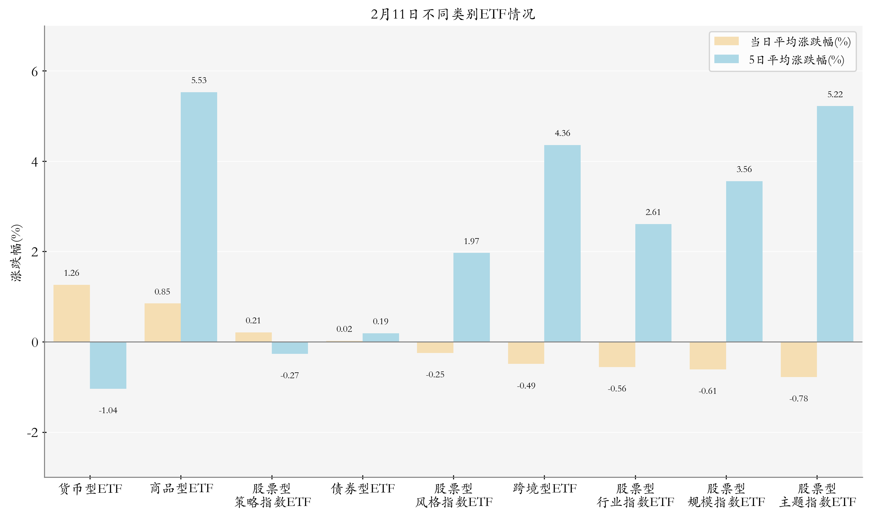 计算机ETF（159998）连续4日获资金净流入，机构：目前大模型功能的提升空间仍然巨大