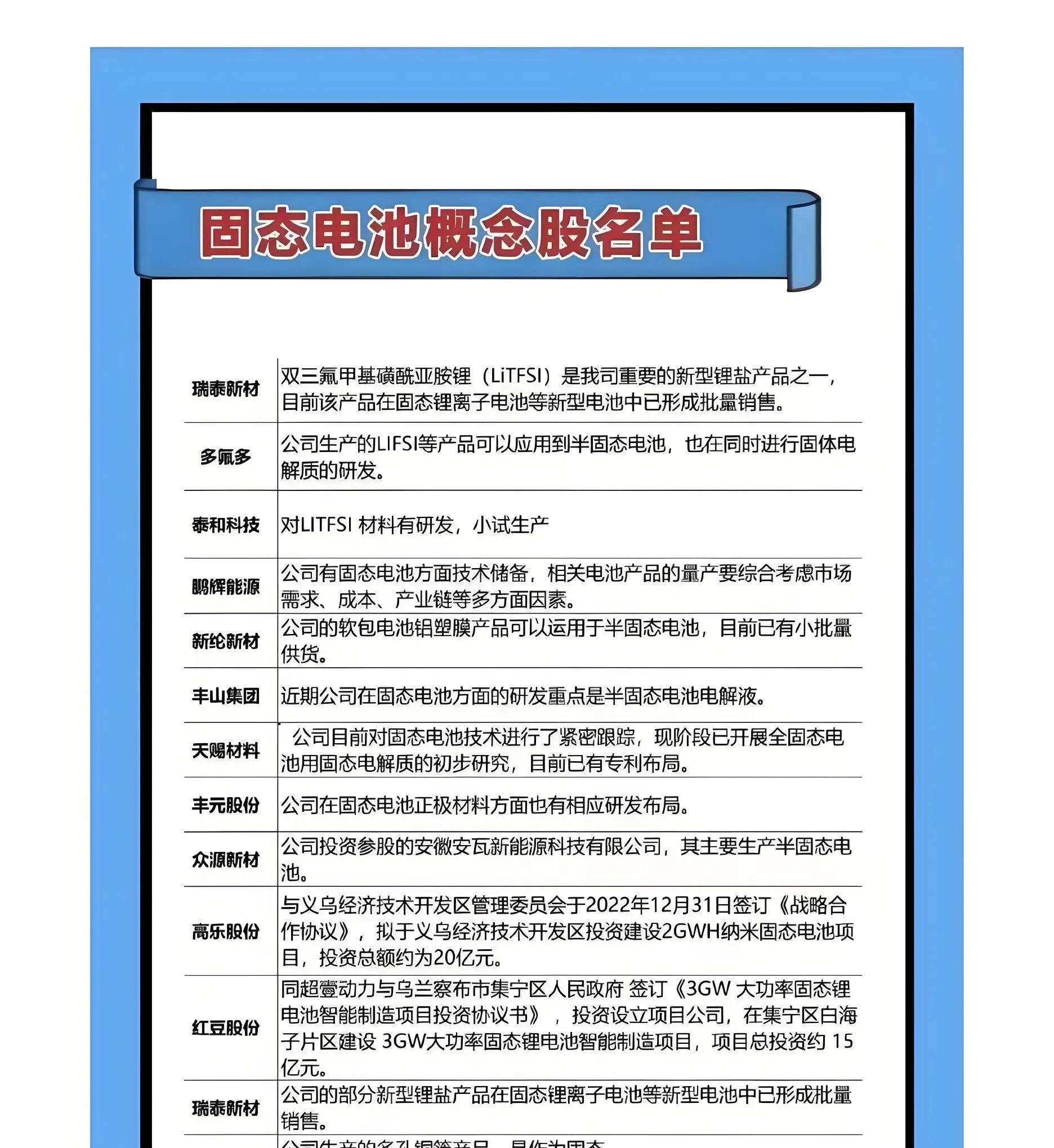 全固态电池预计2027年开始装车，新能源ETF基金（516850）涨超1%，连续3日获资金净流入