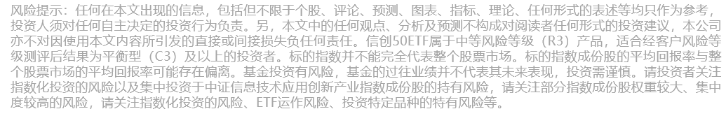 深圳加快国产核心软件规模化推广应用,软件ETF(159852)探底回升,拓维信息涨超1%