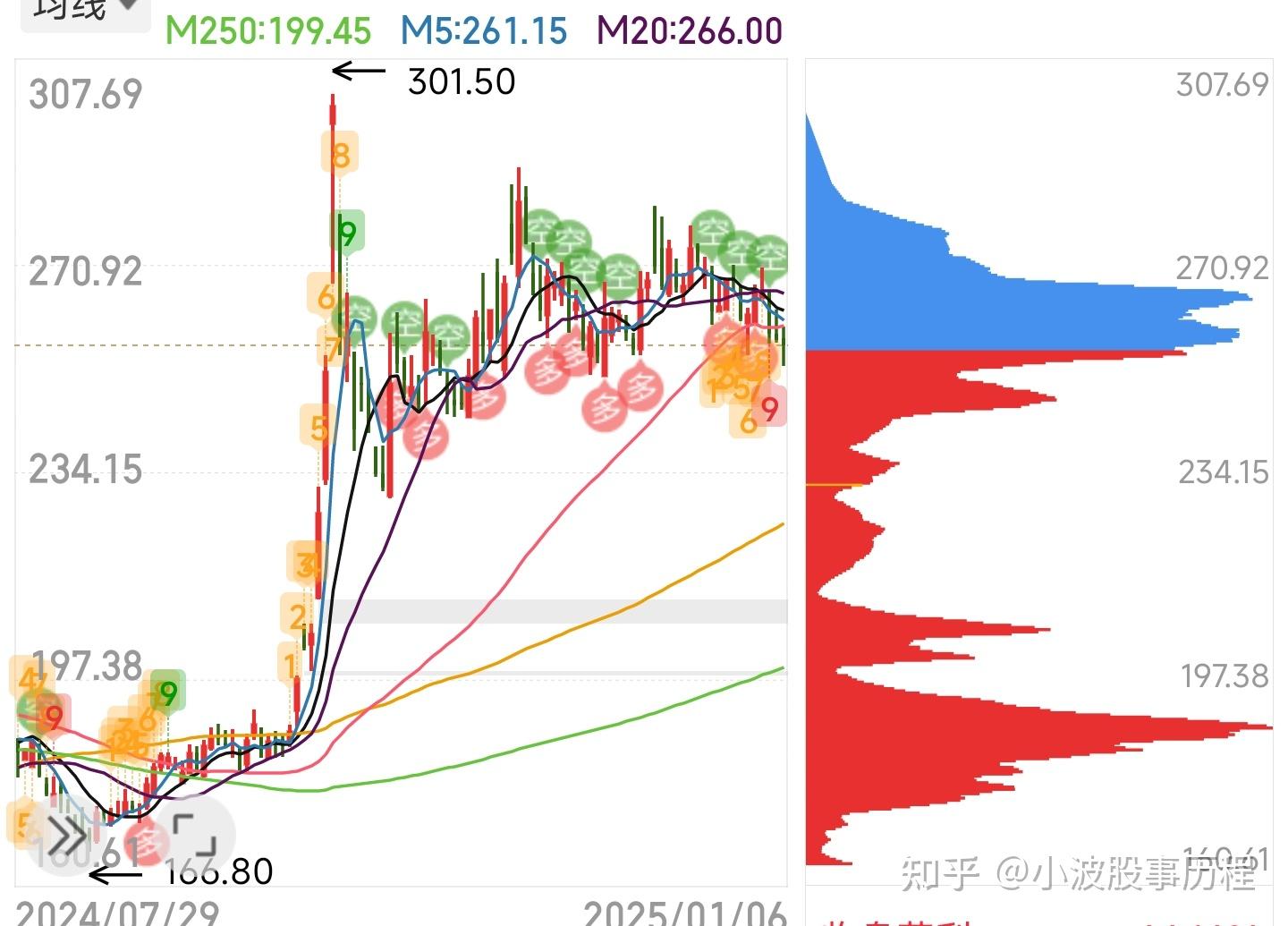 资金流向日报丨东方财富、中兴通讯、海光信息获融资资金买入排名前三，东方财富获买入超30亿元