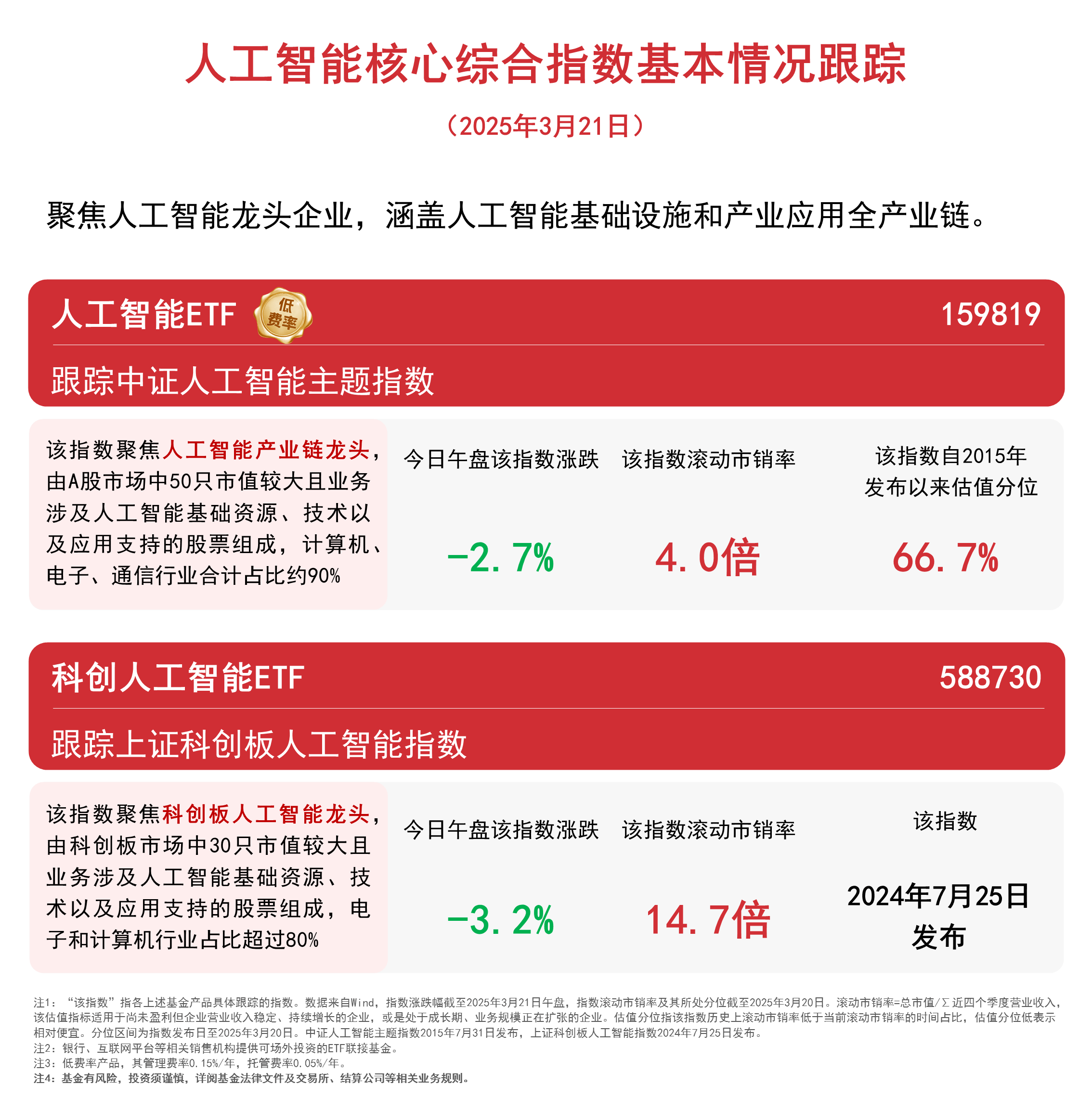 恒生科技ETF指数基金（513580）涨近3%，DeepSeek正加速推出R2人工智能模型