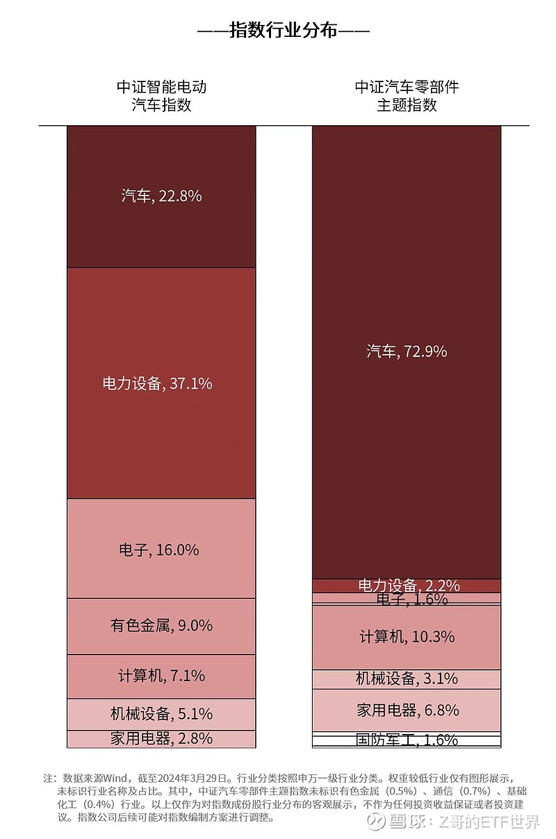 ETF基金日报丨智能汽车相关ETF领涨,机构认为2025年有望进入高阶智能驾驶高速发展期