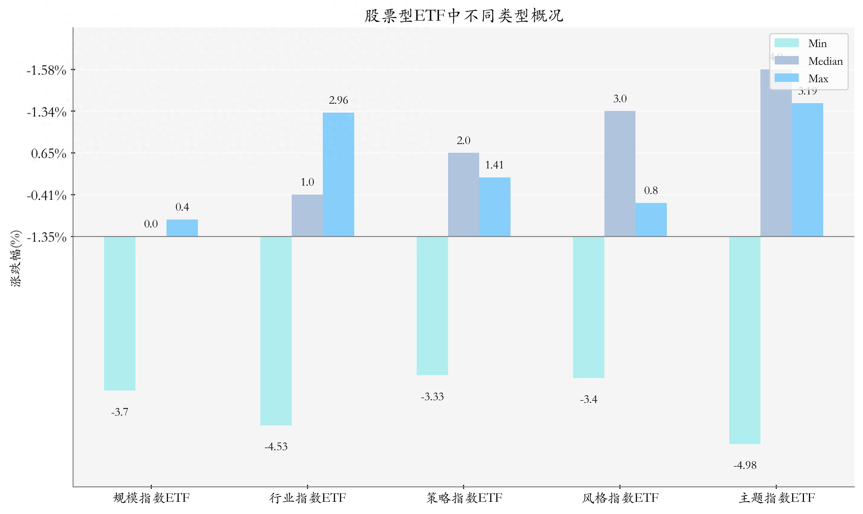 ETF基金日报丨云计算相关ETF上一交易日涨幅居前，机构：持续看好全球一线云厂商投资价值
