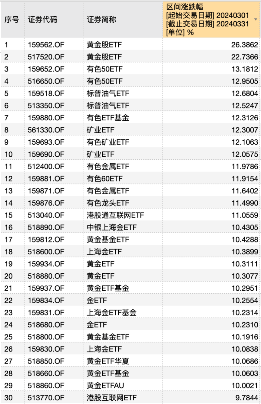 ETF基金日报丨云计算相关ETF上一交易日涨幅居前，机构：持续看好全球一线云厂商投资价值
