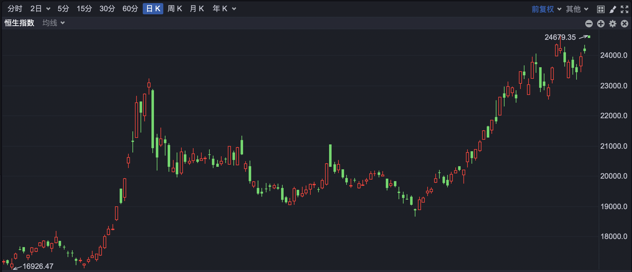 创新药ETF(159992)规模、份额续创历史新高,百利天恒-U涨超5%,机构:战略性看好中国创新药资产