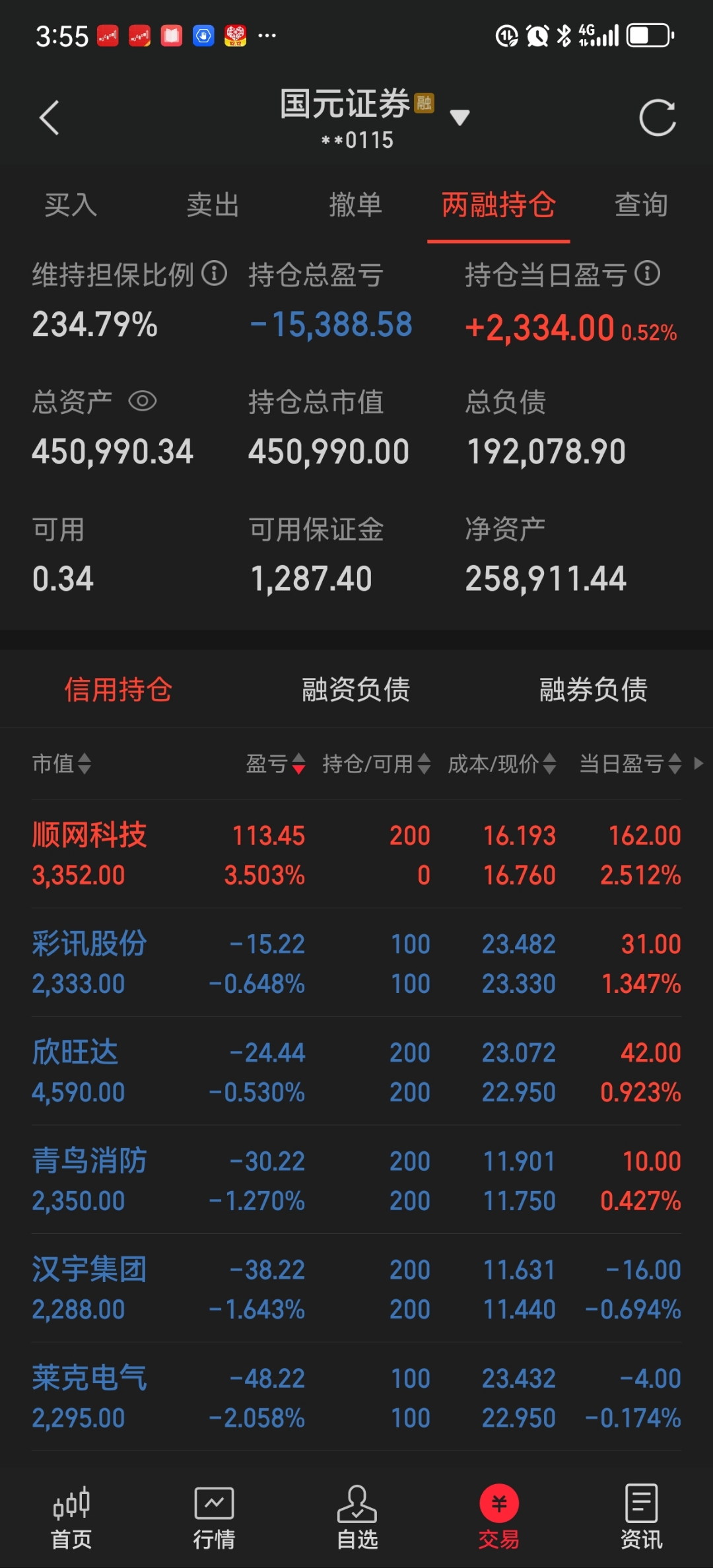 险资对港股银行股热情仍未退潮，港股通金融（513190）高开高走盘中一度涨逾2.4%