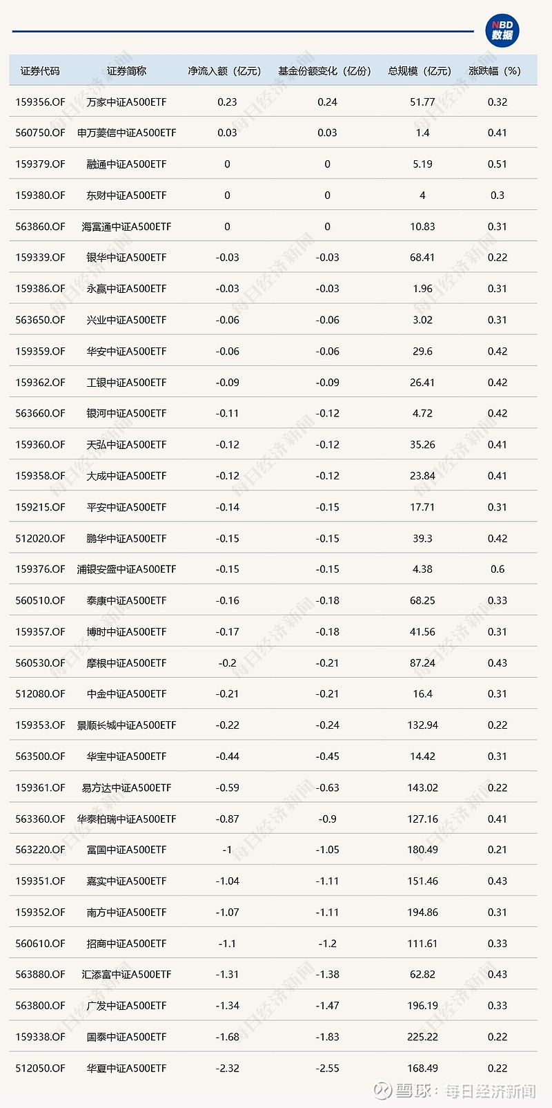 昨日获超3.8亿元资金净流入，机器人ETF（159770）最新规模突破33亿元，机构：全面看好人形机器人板块
