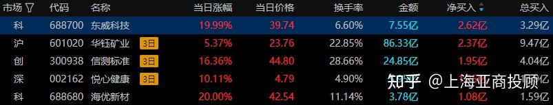 A股午评：三大指数小幅下跌，消费电子概念股逆势大涨