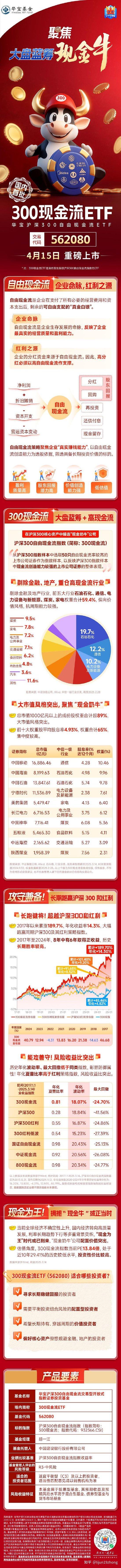 红利投资策略 “新选项”，自由现金流ETF（159201）今日上市