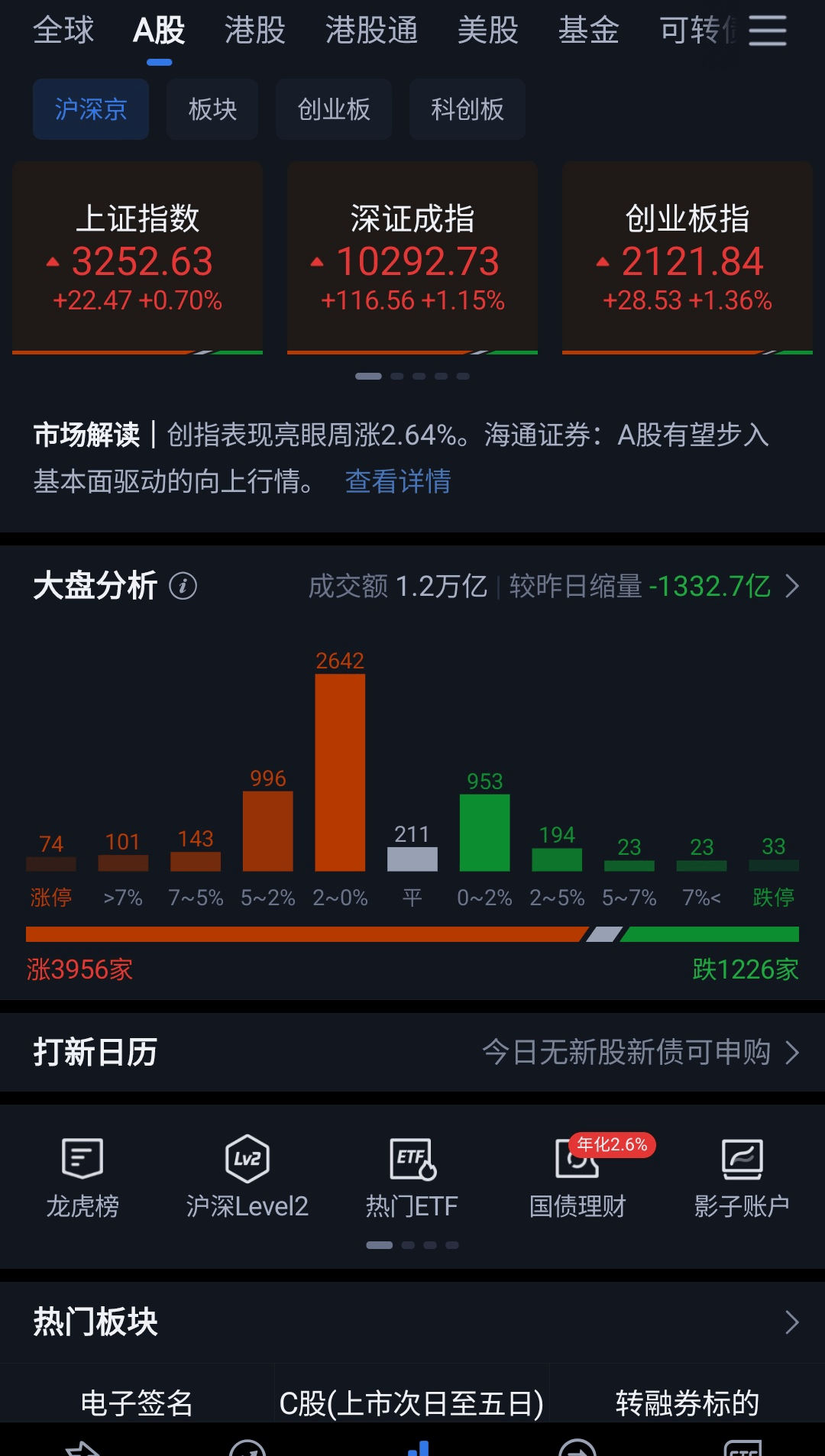 机器人ETF基金(562360)年内涨幅超31%,丰立智能涨超7%,机构建议持续关注产业链布局机会