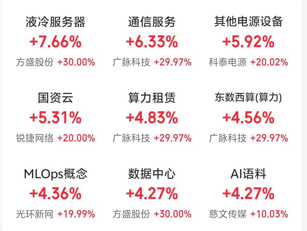 云计算沪港深ETF（517390）连续3日资金净流入，拓尔思涨超6%，机构：国内云计算将保持至少3年高资本开支投入