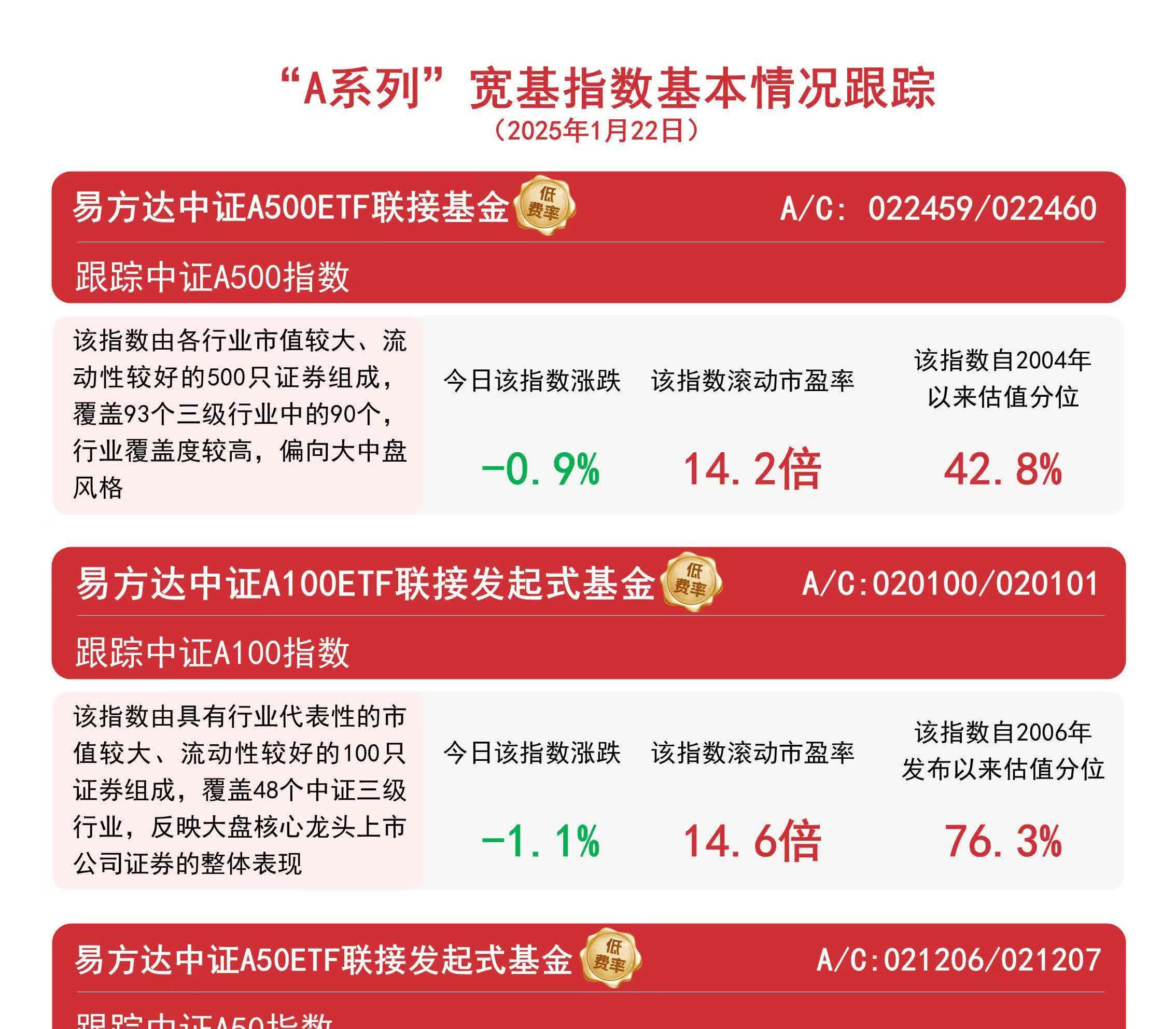 中证A500ETF天弘（159360）交投活跃，汤姆猫涨超8%，机构：预计市场有望延续向上震荡修复路径