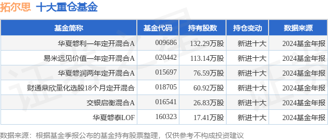 云计算沪港深ETF（517390）连续3日资金净流入，拓尔思涨超6%，机构：国内云计算将保持至少3年高资本开支投入