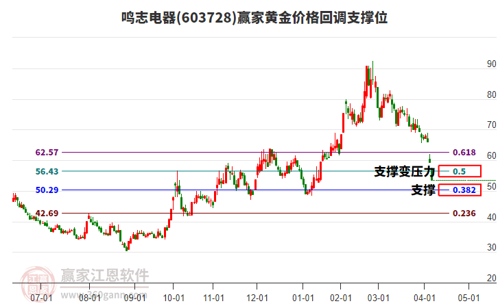 国际金价盘中持续走低，黄金ETF（518850）短线回调，机构：黄金股仍具有较高中长期配置价值