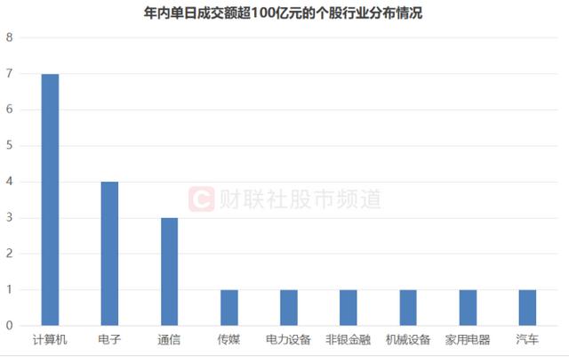 资金流向日报丨拓维信息、中兴通讯、中国联通获融资资金买入排名前三，拓维信息获买入超20亿元