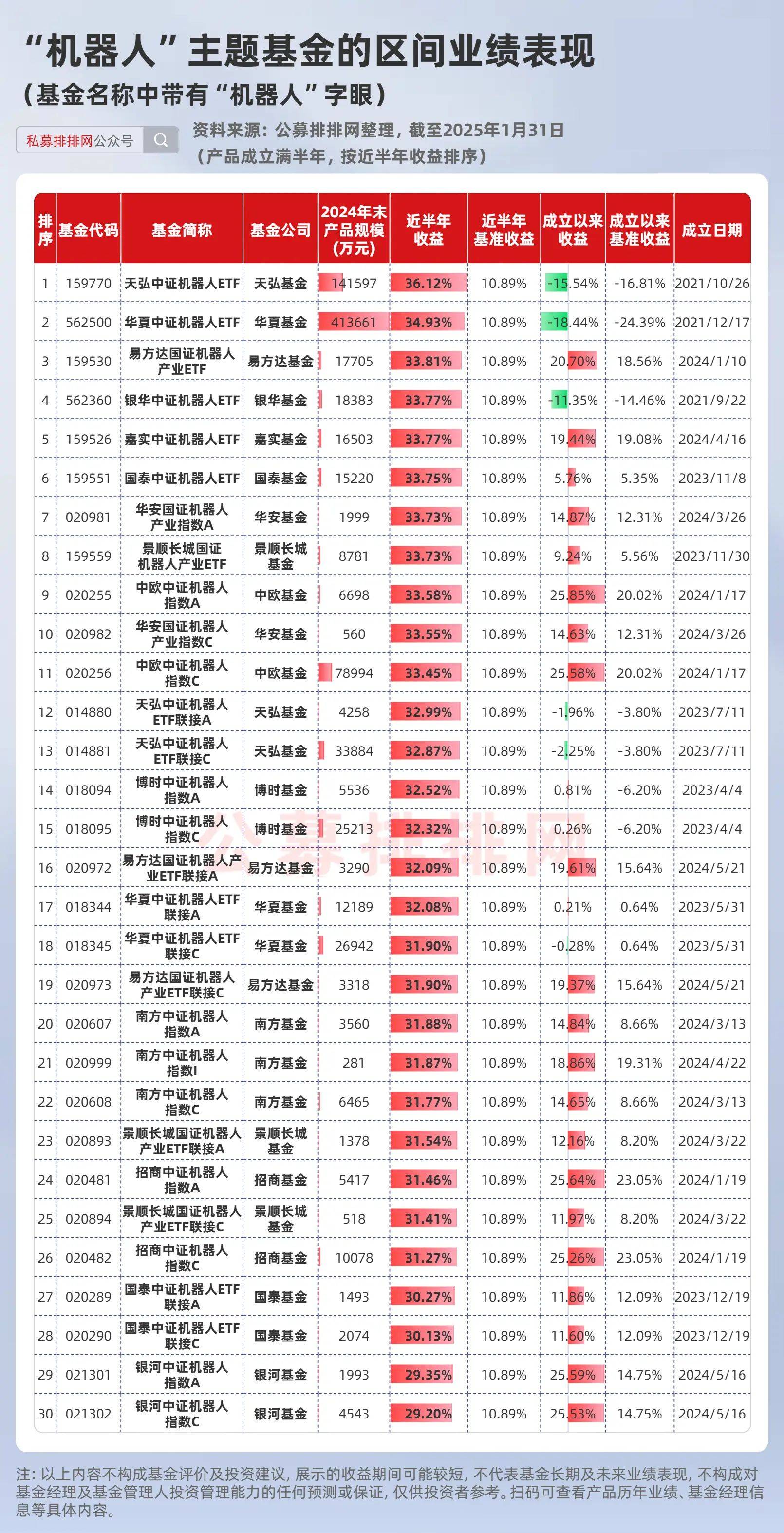机器人概念股持续爆发,机器人ETF(159770)半日涨2.76%、成交额4.4亿元,博杰股份涨停