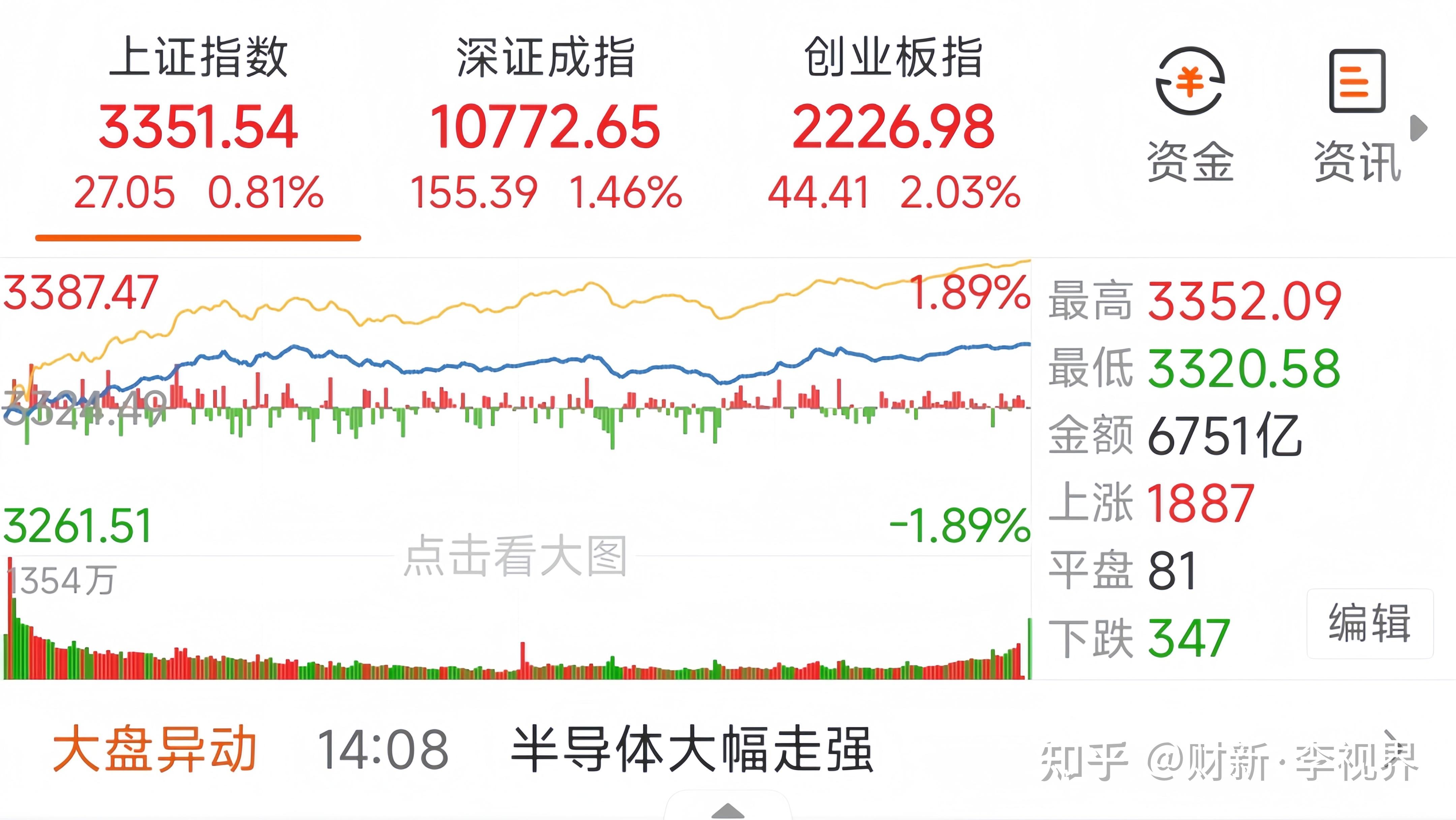 机器人、算力板块大跌，机器人ETF(159770)盘中获3亿资金大力买入